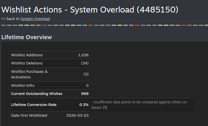 Since 213 | SYSTEM OVERLOAD tweet media