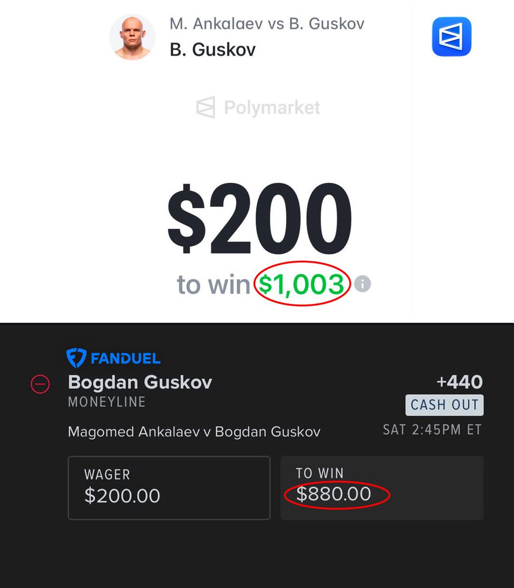 ChampRDS's tweet photo. 🚨 Bogdan Guskov has finished all 18 of his professional wins, including 13 in the first round and 15 by knockout

Don’t count him out against Magomed Ankalaev tomorrow 👀

$200 ➡️ $1003 on Polymarket
$200 ➡️ $880 on FanDuel https://t.co/IYJJpNuTTX