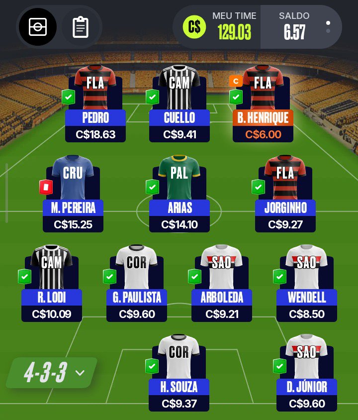 dorfofborges's tweet photo. ⚽ Kommunisten FC — Rodada 19 Brasileirão 2026!
83,57 pts — acima da média (67,07) ✅
Patrimônio: C$ 135,60 | Nível Prata I
Pedro, B. Henrique (C) e Cuello no ataque.
Boa estreia. Amanhã as dicas da R20! 🏆
#Cartola #CartolaBrasileiro #Brasileirao2026 https://t.co/iJyBmDsL0T