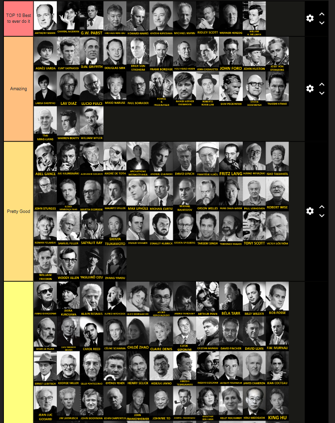 AlexeiPaire's tweet photo. La voilà ma giga tier-list de 415 réalisateurs ✨✨ https://t.co/t1QNLscN9C