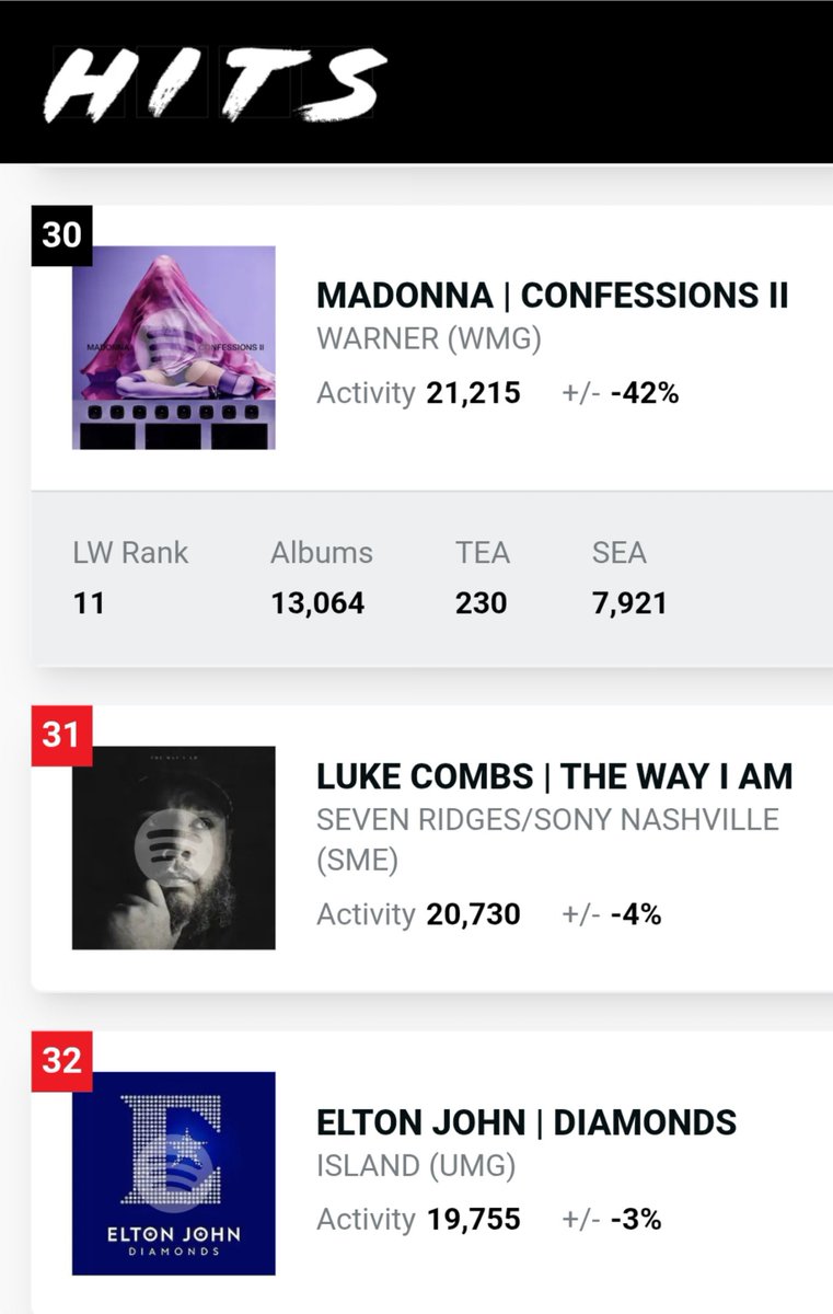 Madonna Records tweet media