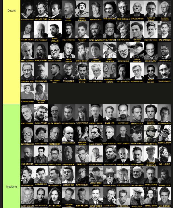 AlexeiPaire's tweet photo. La voilà ma giga tier-list de 415 réalisateurs ✨✨ https://t.co/t1QNLscN9C
