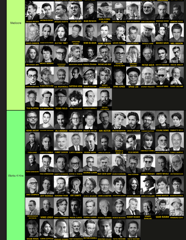AlexeiPaire's tweet photo. La voilà ma giga tier-list de 415 réalisateurs ✨✨ https://t.co/t1QNLscN9C