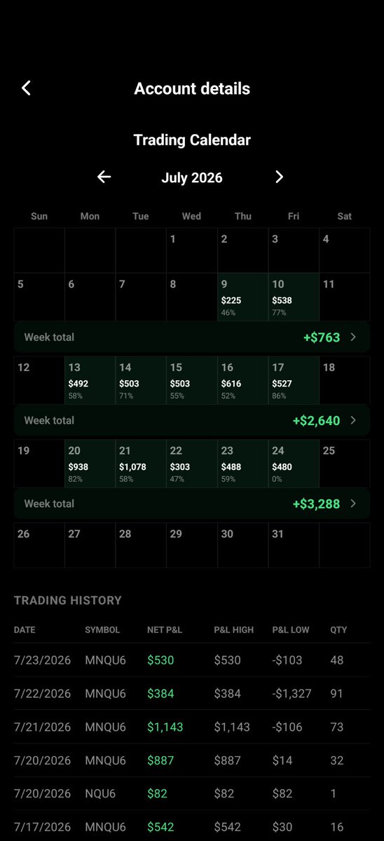 Jrock3712's tweet photo. @Patrickwieland @I_Am_The_ICT I'm keeping up PW! A third of the amount but I'm happy with the green days. Had some tilt in there but managed to recover. This is all with micros no minis. 3x live lucids. https://t.co/OacOinNdnJ