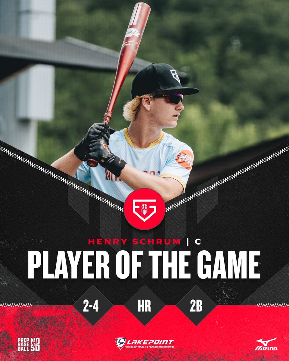 PBDakotas's tweet photo. Henry Schrum did damage at the plate against team Colorado this morning.

His performance earned him player of the game honors 🤩

@Schrum2Henry || @prepbaseball https://t.co/GH7wqvgyiJ