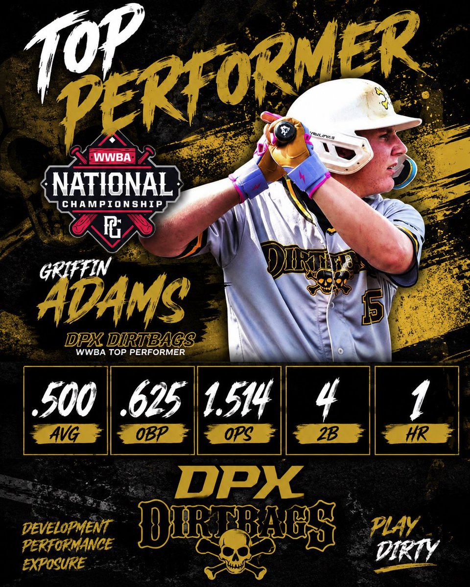 Dirtbags_MidSth's tweet photo. #OurGuy @griffin_adams15  with a spectacular showing @perfectgameusa 15U #WWBA 
#DPX #BagsUp https://t.co/YrTXMhgzpo