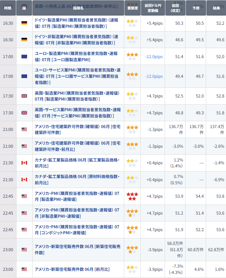 LightsJazz's tweet photo. PMIなど
米国は中間選挙に向けて、本当か？もあるのかな？
　日本は・・実質上では嗚呼　なのだが https://t.co/uAmjNR8I3o