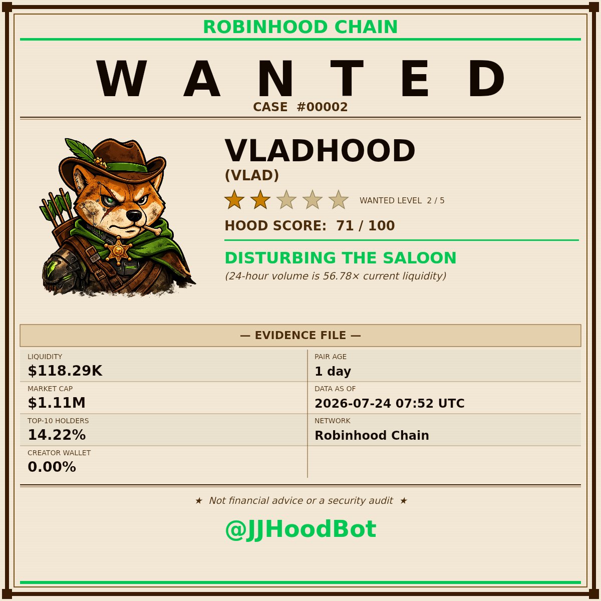 JJ Hood Bot tweet media