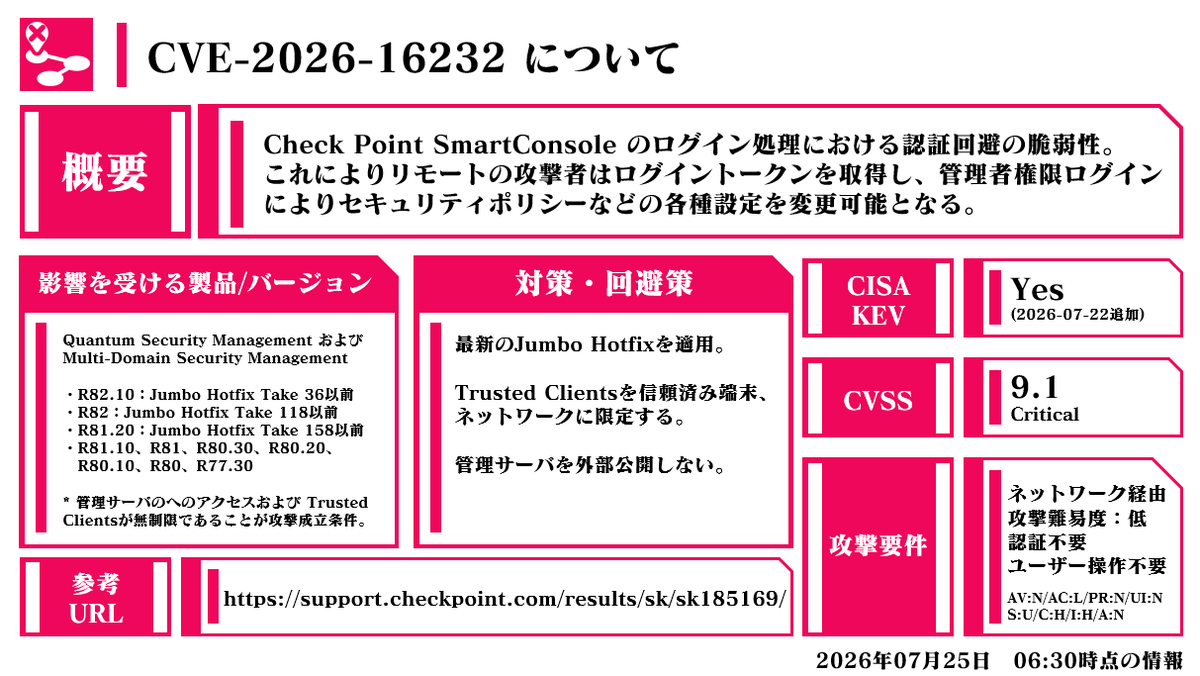 🚨Check Point SmartConsoleの認証回避の脆弱性（CVE-2026-16232）の