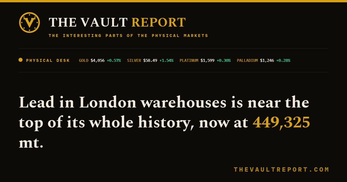 The Vault Report tweet media