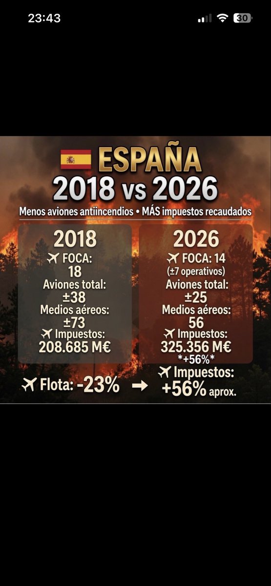 Jbugallos's tweet photo. @larazon_es https://t.co/TBSMCFX1da