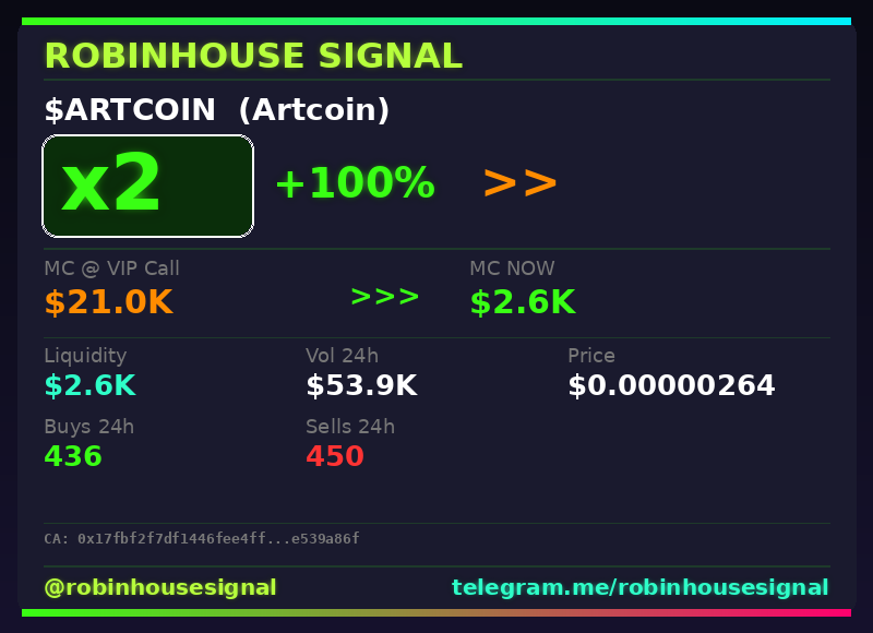 robhousesignal's tweet photo. Another 2x bagger 🎯 $ARTCOIN (Artcoin)

📊 MC: $2.6K | Liq: $2.6K
💵 Vol 24h: $53.9K
🔄 Buys/Sells: 436 / 450

📋 CA:
0x17fbf2f7df1446fee4ff784f14307e4fe539a86f

🤖 Full scan + chart → link in bio

#Artcoin #robinhousesignal #trading #gem #memecoin https://t.co/LvlZ2hLdBN