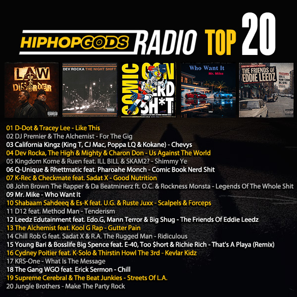 hiphopgods's tweet photo. @DDotAngelettie & @TrayLee in that NUMBER ONE spot on the HipHopGods TOP 20 chart !
@REALDJPREMIER @Alchemist @Cjmacbooks @KennyKingPin @Kokaneofficial @DjMightyMi @eonmeltz @KingdomKome @ILLB1LL @SKAM2 @quniquemusic @rhettmatic @pharoahemonch @SadatX @Beatminerz @MrChuckD https://t.co/tOA35kxK1U