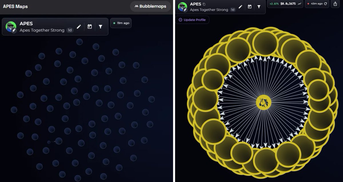 CryptoScamHuntO's tweet photo. Checkin shit $APES on Robinhood chain

Left = Bubblemaps embedded in DexScreener

Right = Bubblemaps on your website, @bubblemaps

Can you tell me why they're so different? 🤣😂 https://t.co/QD94A6AWpv