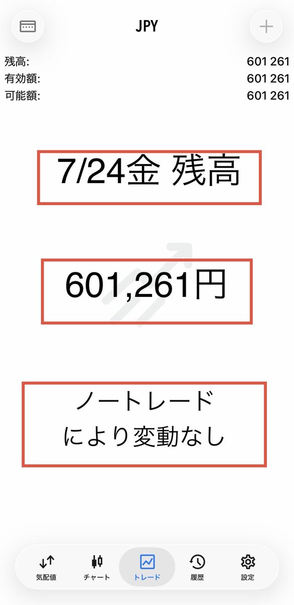 Yuukon_FX_Gold's tweet photo. 7/24金　ノートレードでした
残高：601,261円

値動きのタイミングで相場を監視できず、
そのままスルーしました

長期で続ける前提なので
一日チャンスをスルーしても、問題なし

資金を失わず
継続的に増やせていればOK

来週もコツコツと続けます https://t.co/CKtuykUN8k