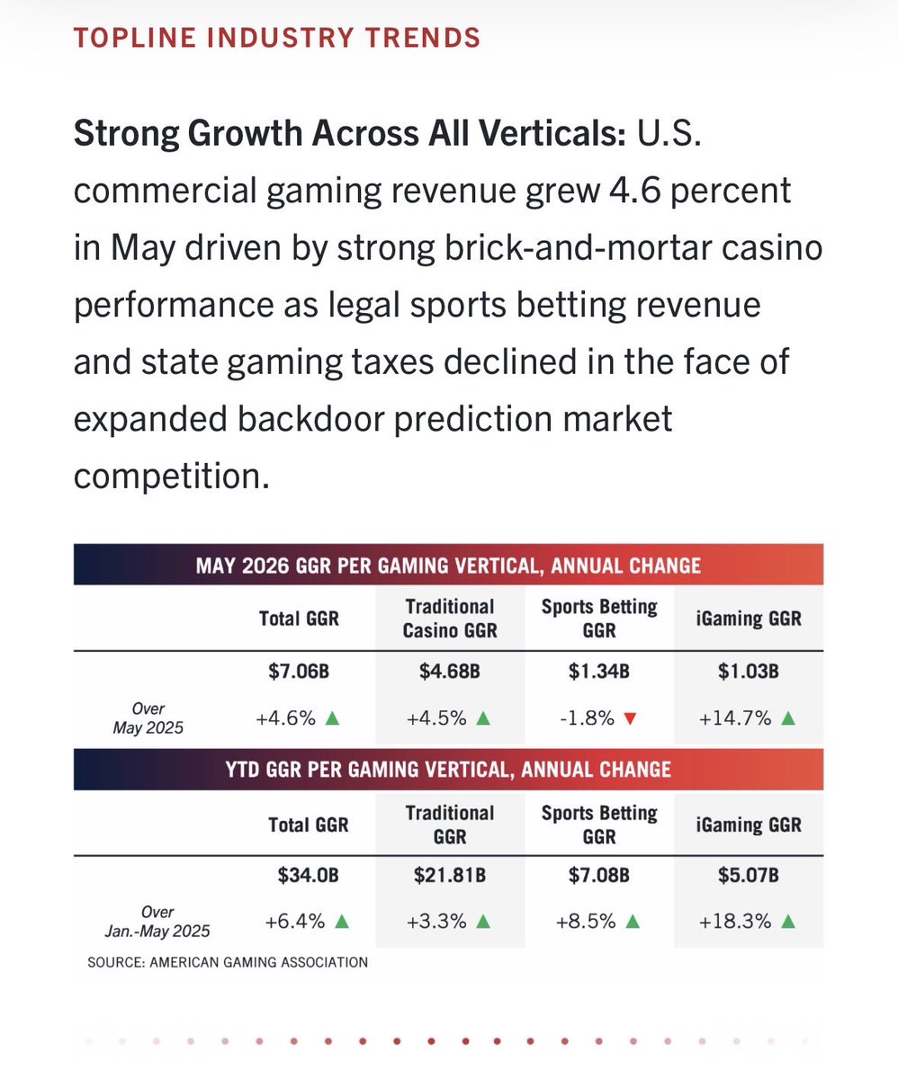 dp_forman's tweet photo. This isn’t relevant at all as to whether their members are operating illegal sportsbooks or not. 

But, if @PredictAction is going to keep going down this road they should at least use the current numbers rather than mislead people with old ones. https://t.co/eFSji248L9