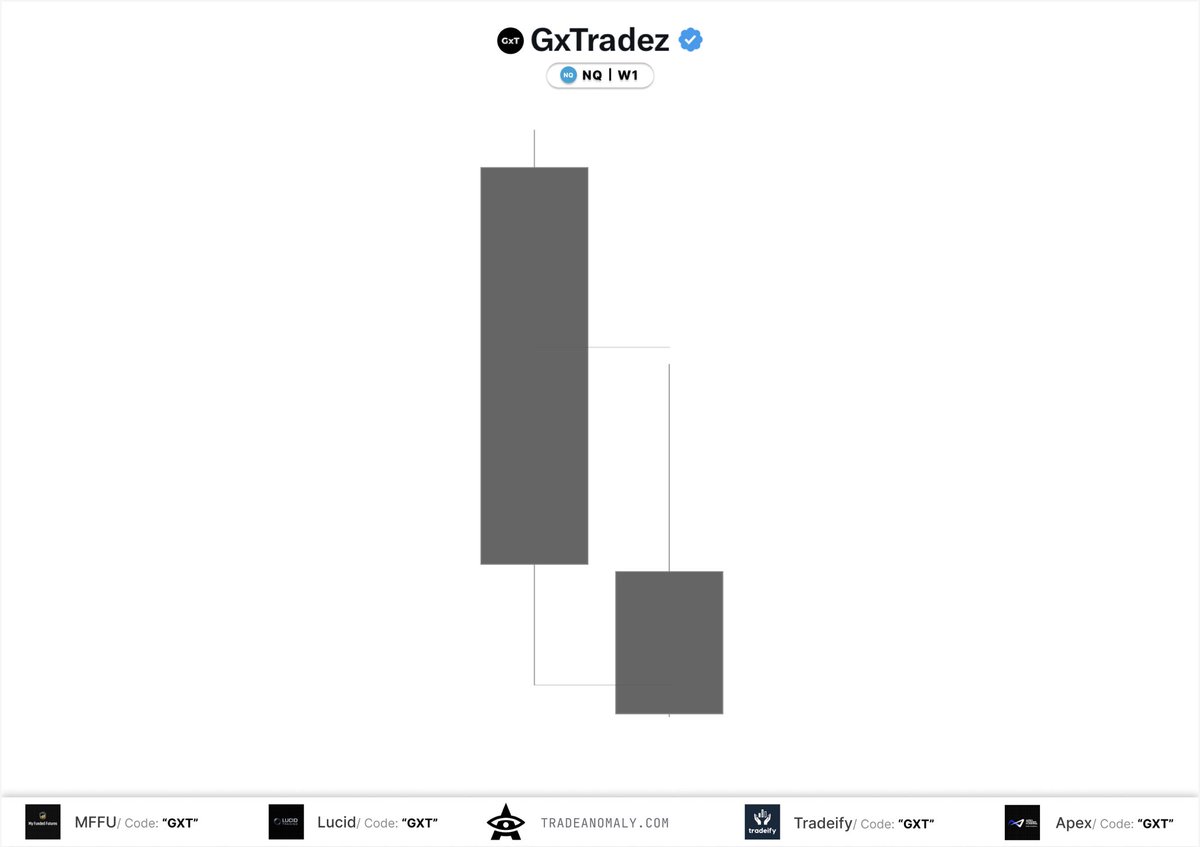 GxTradez's tweet photo. 6 years ago I took a chance… https://t.co/GSj8PCZiFk