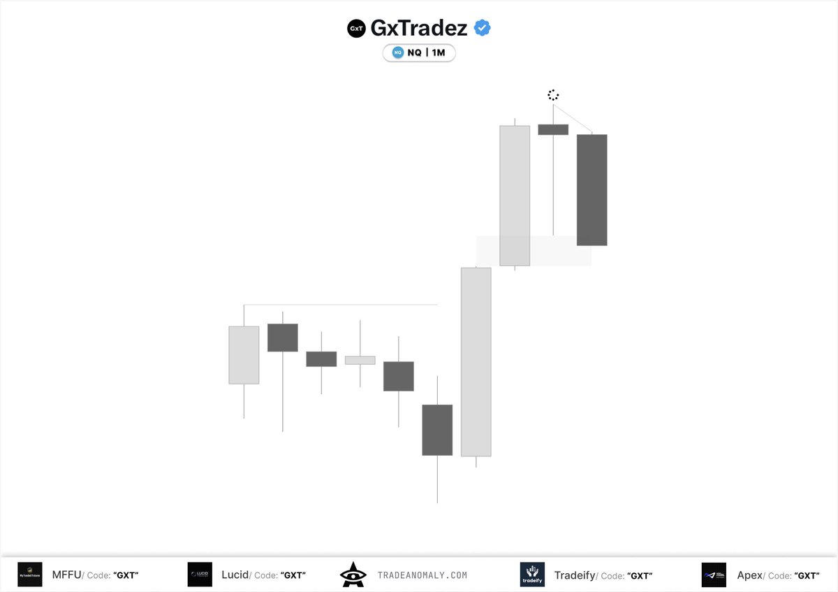 GxTradez's tweet photo. 6 years ago I took a chance… https://t.co/GSj8PCZiFk