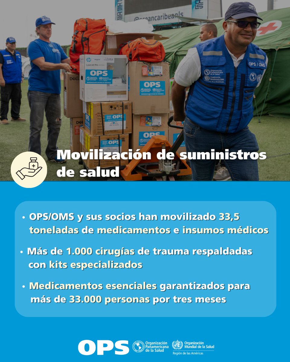 opsoms's tweet photo. A un mes de los terremotos en Venezuela 🇻🇪, la OPS/OMS, en coordinación con el Ministerio del Poder Popular para la Salud, continúa apoyando la respuesta y recuperación de las comunidades afectadas.

Conoce algunos de los principales resultados alcanzados. 👇

#TodosPorVenezuela https://t.co/2bVtPkGRL8