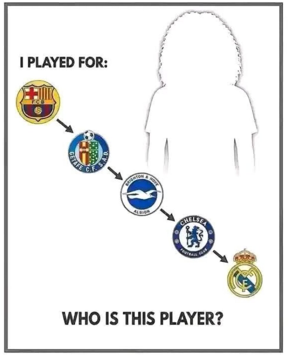 St_holyst's tweet photo. Guess the player ? 

Only few will get this right 

#Football #Quiz https://t.co/biuQvn7Zbb
