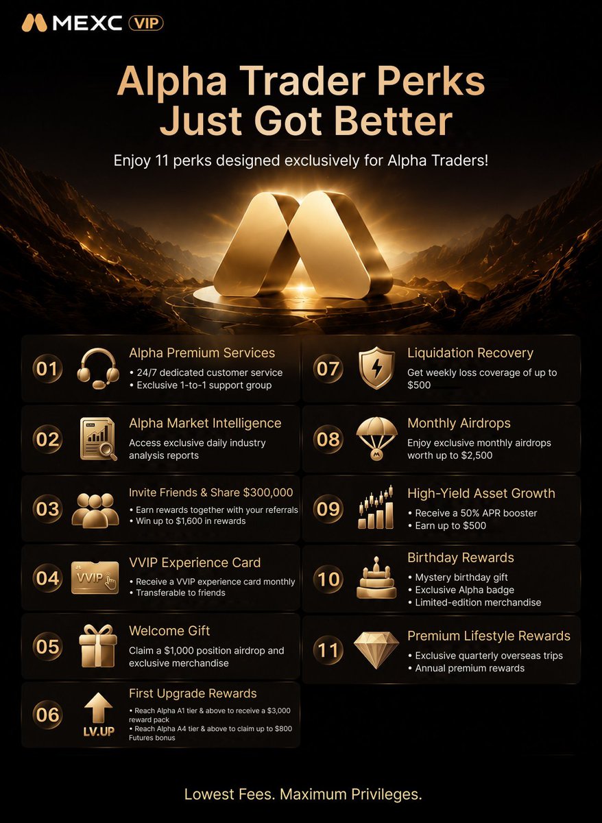 MEXCVIP_SEAAF's tweet photo. What's cooking on Alpha Trader? 👀 Unlock exclusive perks, premium experiences, and seamless trading by becoming an Alpha Trader on MEXC.

#MEXC #Alphatrader https://t.co/633BTSuQW9