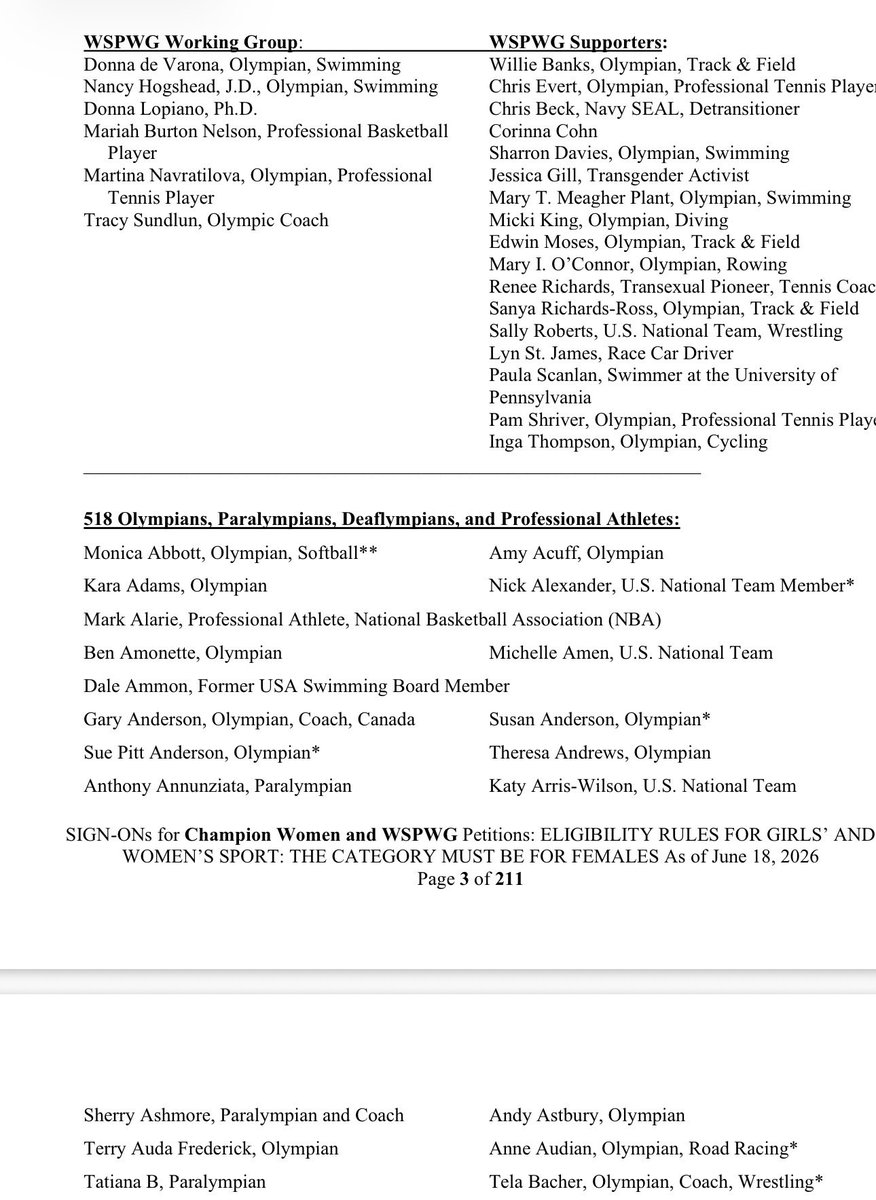 Hogshead3Au's tweet photo. .@sophaller - you are not alone: 518 Olympians, Paralympians, Deaflympians and National Team Members have all added their name to @iChampionWomen @WSPWG position statement that women’s sports are for WOMEN - for females. Males &amp; Females who ID as trans support us. https://t.co/6GanEUlHbz