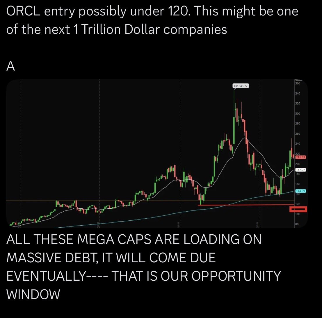 MacroWorldhub's tweet photo. @Mr_Derivatives Not everyone got it wrong 🫡 $ORCL 

Called it from the top 🤝 https://t.co/5MtQcVuMpX