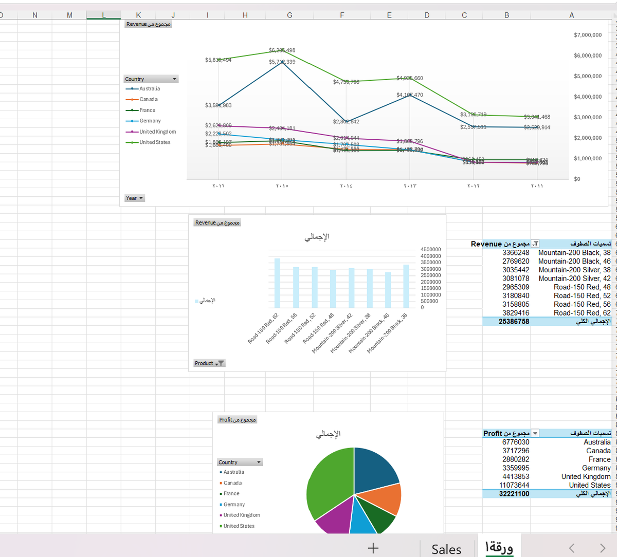 kadeegazz's tweet photo. ختمت معسكر البيانات من @Siyaqdata 📊✨
من زمان وأنا حابة أتعرف أكثر على مجال البيانات، خصوصًا Power BI، وأخيرًا جات الفرصة المناسبة.
تعلمنا:
• تنظيف البيانات باستخدام Excel.🧹
• تحويل البيانات إلى تمثيلات بيانية.📈
• استخدام Power BI.
شكرا لـ سياق على التجربة الأكثر من رائعة🚀 https://t.co/jtMST1c14G