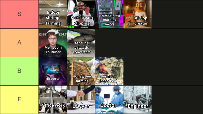 neet_sol's tweet photo. Job tier list 2026 https://t.co/mbegSPjjX4