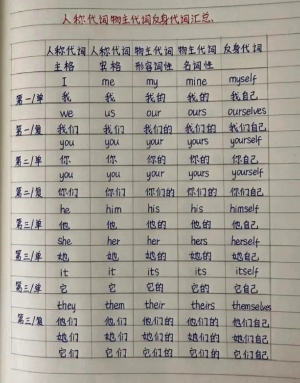 Lisa35854507's tweet photo. Just aced my CFA Level 1 financial statements quiz! Grateful for the late-night flashcard sessions—small win that keeps me motivated. https://t.co/gi2En3d6WJ