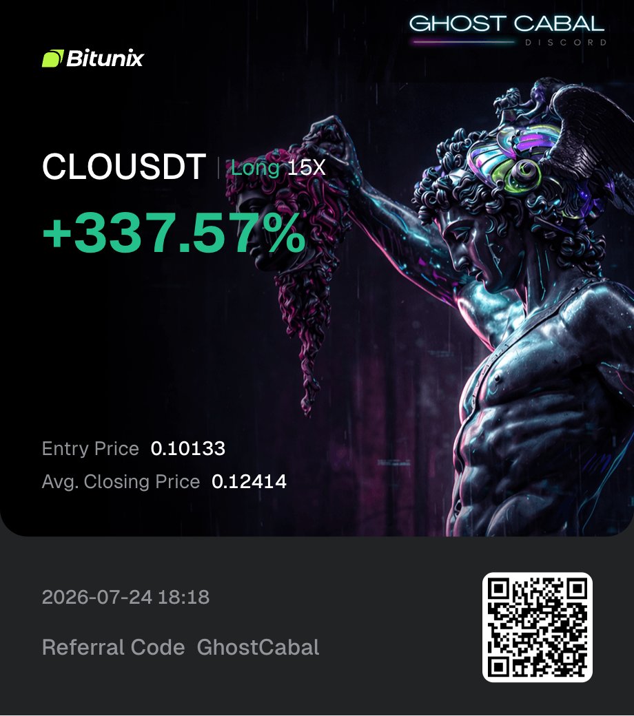 GhostMMXM's tweet photo. Some great trades on low caps this month. Trade on Bitunix, there is NO EXCHANGE WITH BETTER LIQUIDITY. Simply the best!

Referal Link to save on fees and get access to monthly Ghost Cabal promos with Bitunix // 
https://t.co/C5N6pKW7KW https://t.co/dMyDzcF7fq