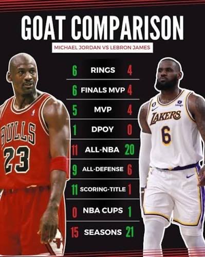 Kevink631's tweet photo. @MarkusGaming10 @KingJames https://t.co/4Y832LFWgf