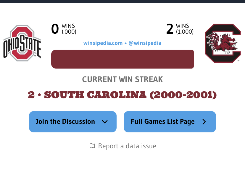 Gamecock Army tweet media