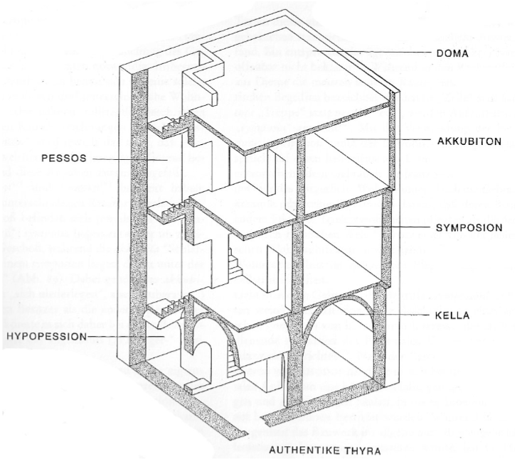 ChristophS43489's tweet photo. On the ground level the rooms (Storage Rooms) are without windows or just have smaller ones. They're more public. Upper rooms become less public. The middle floor is semi-public when it comes to invite guests. The Akkubiton is a private flat. The roof terrace is shared by All. https://t.co/ZEHzFd7p2N