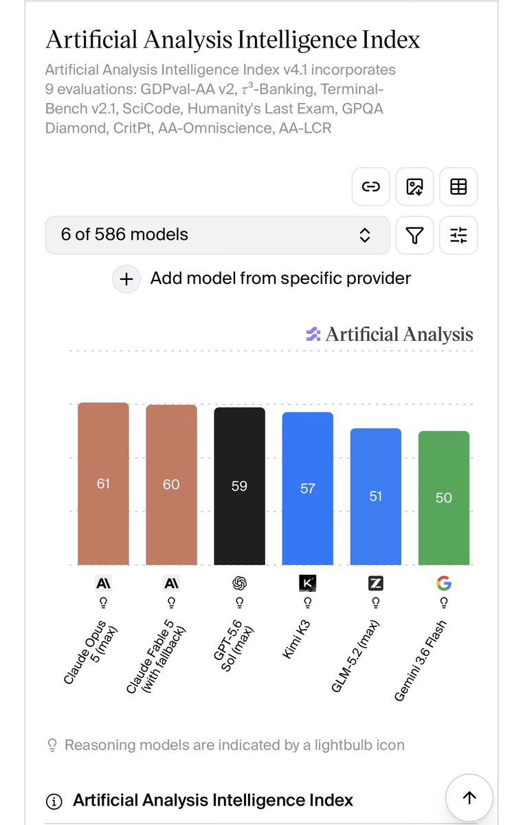 the_brad_james's tweet photo. @cgtwts Maybe not though… if money is no object, sure, but at scale, that price differential is real for marginal gains https://t.co/WEklBjZeB1
