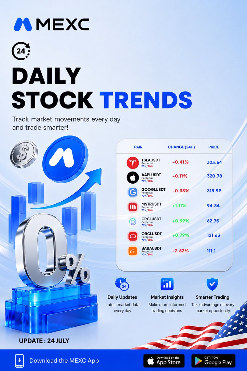 MEXC_AfricaBU's tweet photo. Every trader has that one stock they never stop watching.

What’s yours?

Today’s watchlist features TSLA, AAPL, GOOGL, MSTR, CRCL, ORCL, and BABA.

Drop your favorite ticker below.👇 https://t.co/UFLg6J4nwo