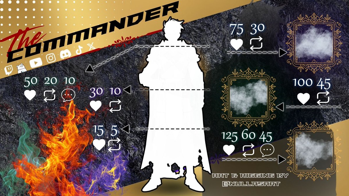 CFowl_TTV's tweet photo. 🚨 2DLIVE 1.0 MODEL REVEAL INCOMING 🚨

The Ember Legion report is in... and it’s time to unseal the new look piece by piece! Every tier is completely achievable if we rally together.

Interacts on this post unlock the next section! Let’s see how fast we can clear all 6 tiers! 🔥 https://t.co/mrfHsYzM57