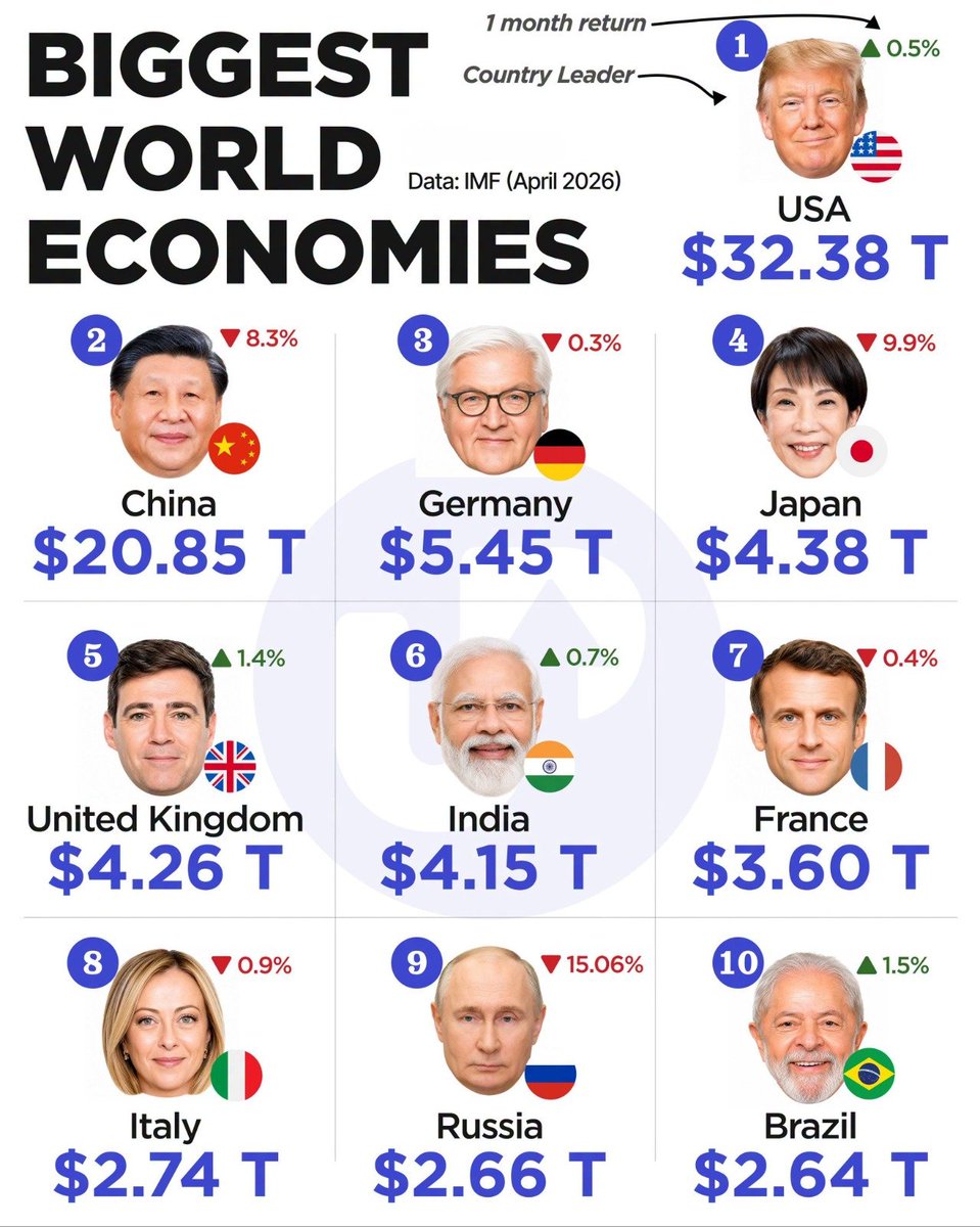 THE WOLF OF TASI ™ tweet media