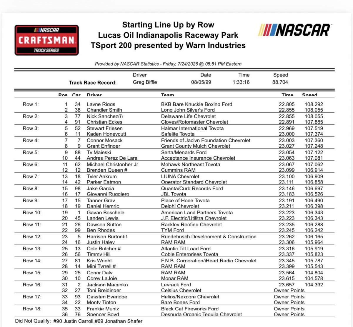 ShiloMG72's tweet photo. #NASCAR #nascarnotablenotes 
@NASCAR_Trucks starting lineup at IRP https://t.co/JVWQvTiK88