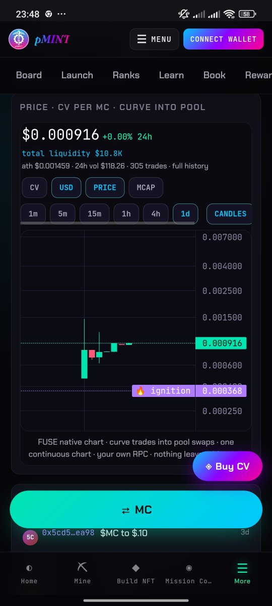 Elmehdiwr's tweet photo. 🚀 Seize the Opportunity Before Everyone Else.. Big Opportunities Don’t Wait for the Hesitant! 🚀To everyone looking for a real golden opportunity in the crypto world, the strongest place to be right now is https://t.co/gu3Lf07RIi on the promising PulseChain network! 💎🔥 Why Right Now?Secure Your Place at the Top: A golden chance to position yourself and enter early before the remaining phases of the project launch and massive liquidity rolls in.Early Stages Create Wealth: The price is currently at ideal foundational levels ($0.000916), and the chart is priming up for the upcoming green candles.The Smart Advantage: Those who enter first harvest the biggest rewards before the project becomes everyone's topic and the price skyrockets.⏳ Time is ticking, and the train is getting ready to depart. Secure your spot now and stand in the front row before it's too late!#MinterFinance #pMINT #PulseChain #DeFi #GoldenOpportunity #CryptoInvesting
