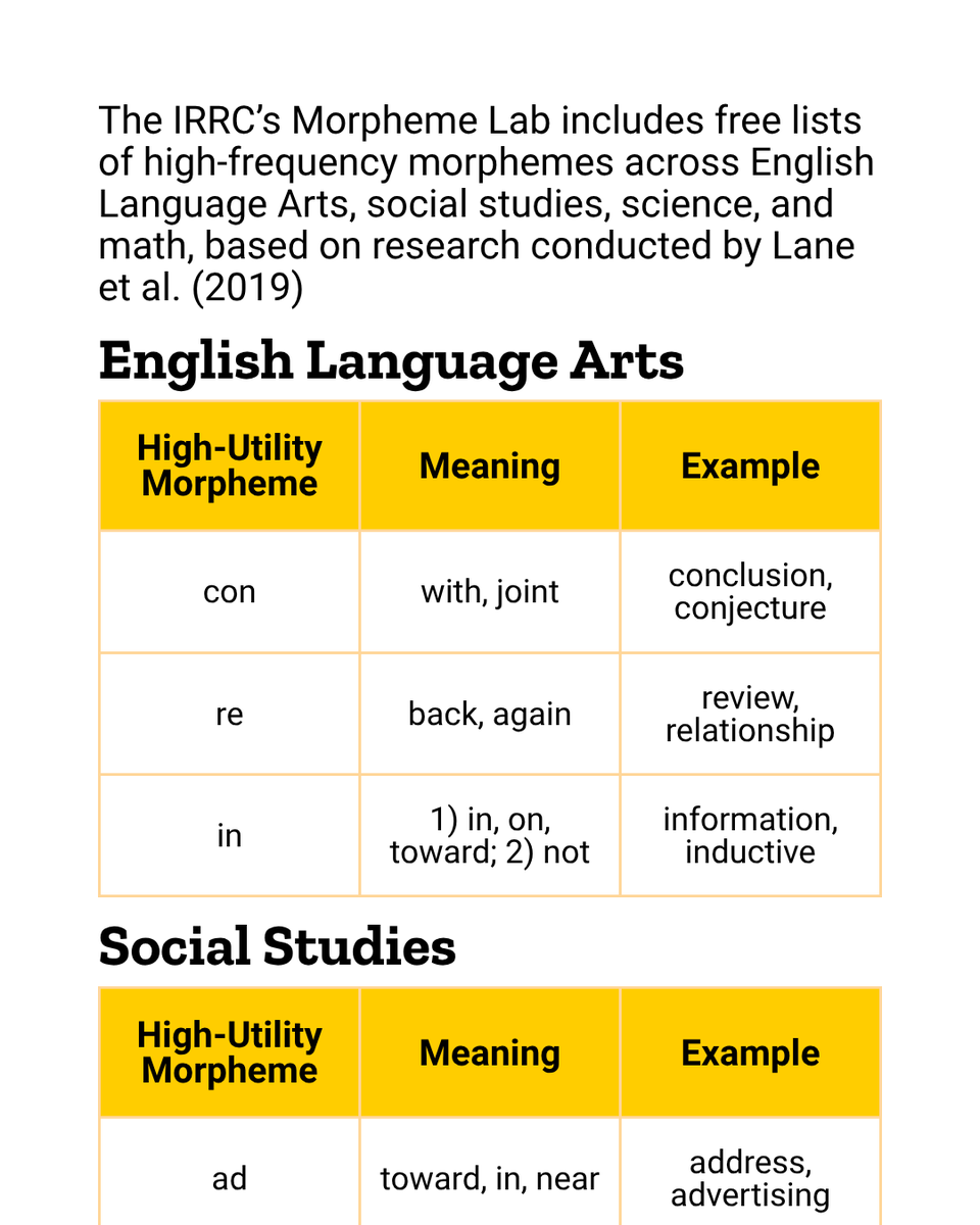 IAReading's tweet photo. Students benefit the most from morphology instruction when it focuses on high-utility morphemes—word parts that appear frequently in academic vocabulary across content areas. Visit the Morpheme Lab to access lists of high-utility morphemes for each content area: https://t.co/wIp0lUohOQ