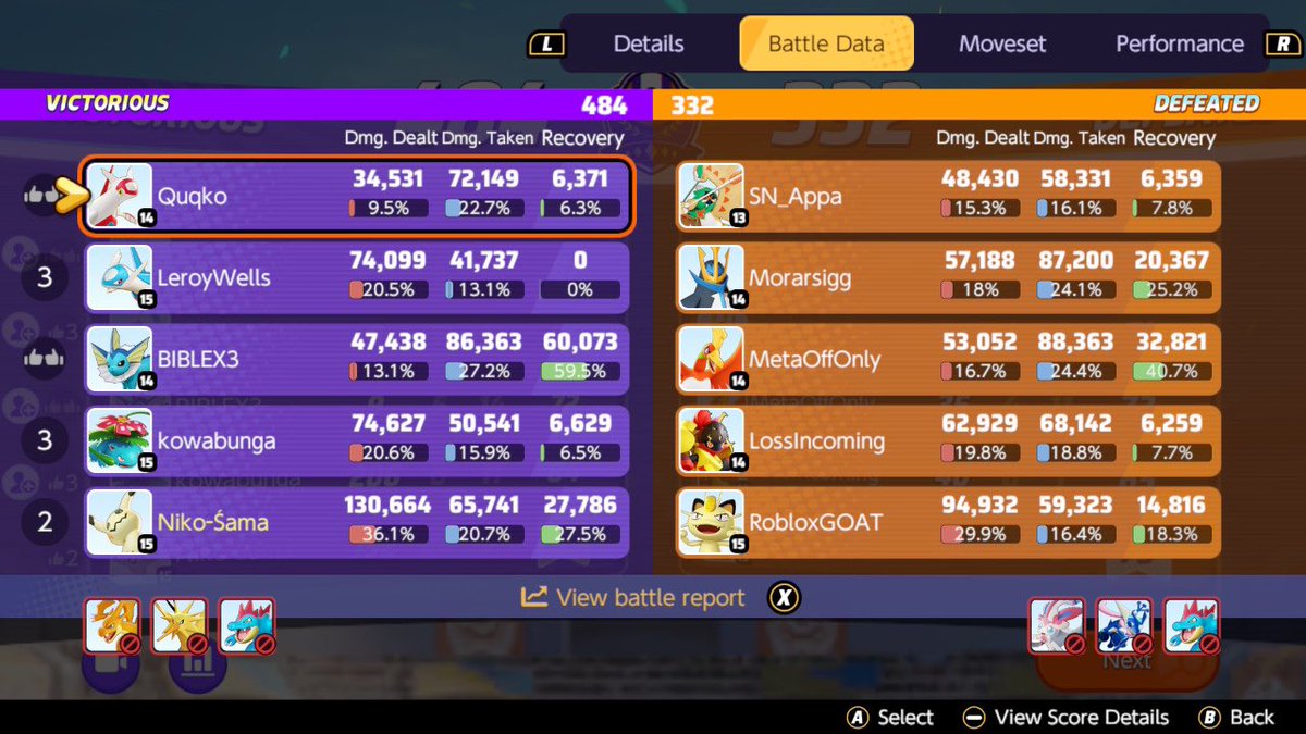 PokeMstrNiko's tweet photo. #POKEMONUNITE 24 Kills in a Ranked match for 1 player of 5 is crazy to me. 2 Things

1. Folks be really just be in here messing up other people stuff! 80points gone with each loss. 

2. Your Teammates chosen for you know that MAP AWARENESS IS KEY &amp; plays the game actually! https://t.co/8gj9nkwK4X
