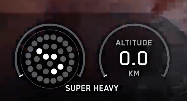 ErikrColl's tweet photo. The Super Heavy was supposed to relight more engines for landing, right? That's why it landed too fast. https://t.co/UDaEcu3hGY