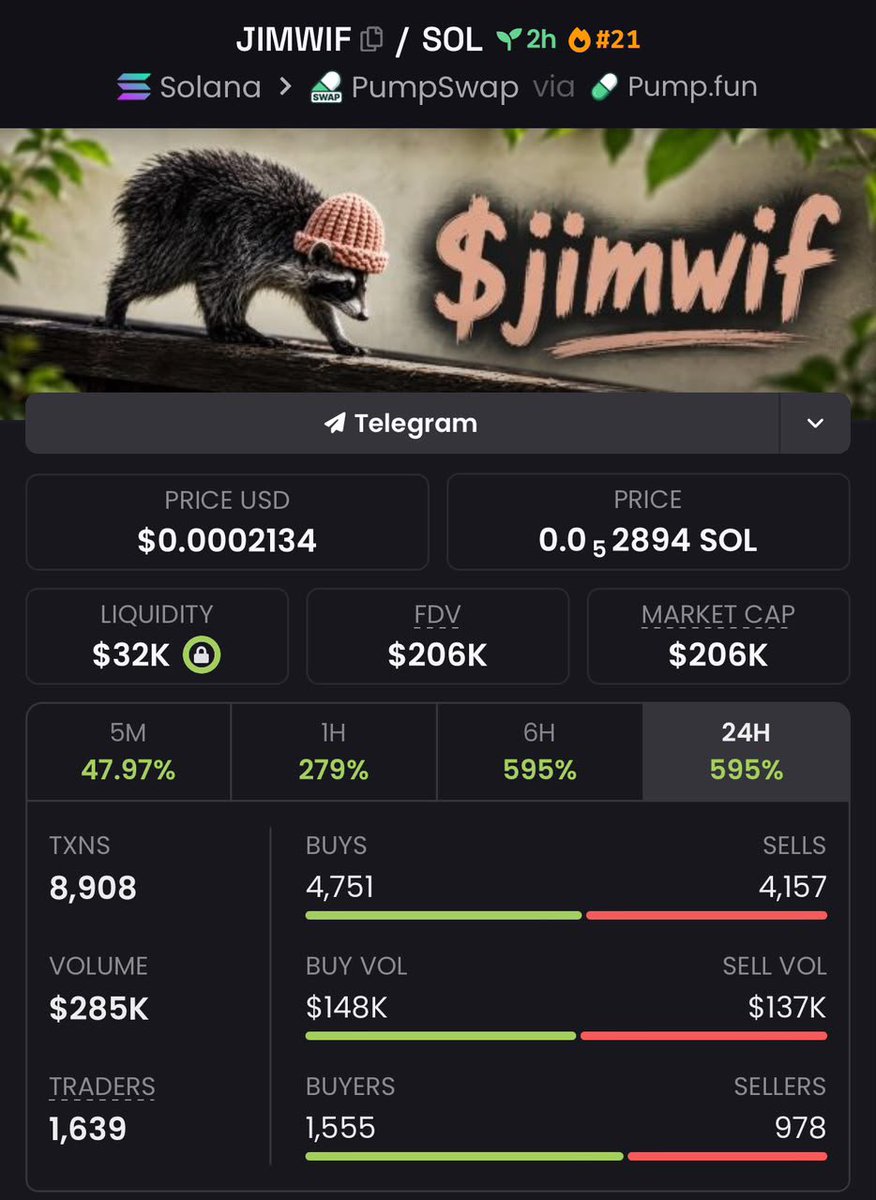 hailey_cryptoo's tweet photo. I gave you $jimwif at 6k mcap 

100k ✅ 

200k ✅ 

300 next 

40X done 

100X next 

Cemy2FNey8Wa6e2LcbZQ9XsVPULS8zDoAQKPaV8Spump https://t.co/NE0LLnCqlA