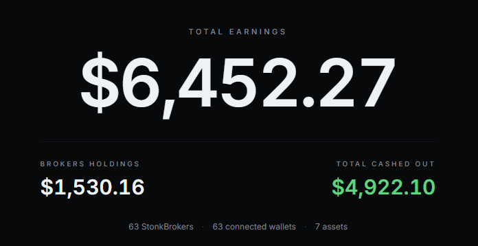 One_Eyed_Kevie's tweet photo. Nice earnings week for my $STONKBROKER NFTs.  But the experiment by @OxSimpleFarmer has barely started.  The rewards below are from $STONKBROKER token swaps and NFT activations alone.  There are 4 more @RobinhoodCrypto activations coming to the ecosystem that will also feed these activated-NFT earnings.  Someday we will know this project's true value.  That day is not today.

In the meantime, I believe the market will continue to misunderstand $STONKBROKER.  I'll use it as my opportunity to buy more.  Over 600 of the 4444 NFT supply was burnt this week.  Gone forever.   

Clock in.