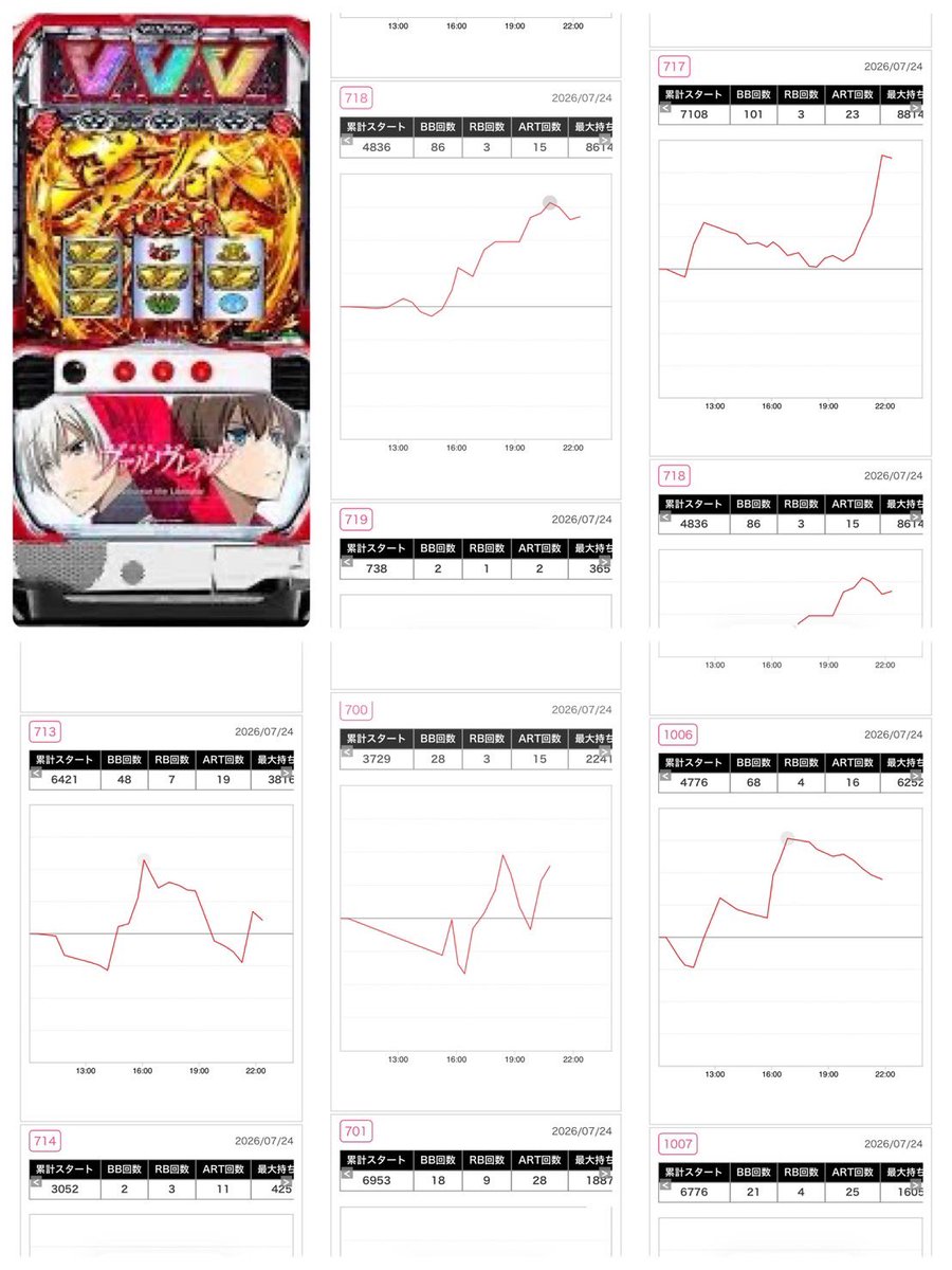 7/24(金) 🐤ピーアーク北千住SSS（トリエス）🐤 📝結果📝 🟥毎日探せ