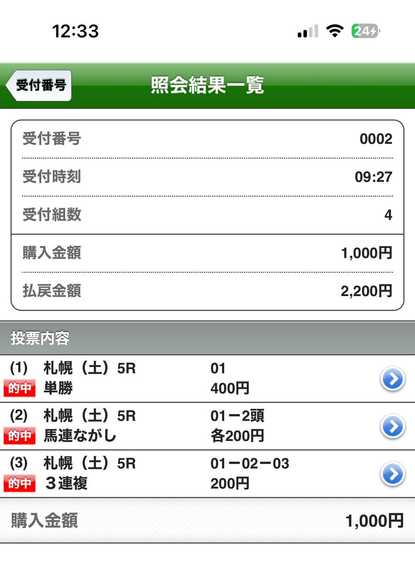 kinodoru's tweet photo. 沢山のお祝いを頂いている中。
予想したのが外れてどんどん青いきのこになりつつありましたが…。

札幌5レースで無事にプラス域に！
マイナスを取り返す為に買い足したのが大正解！

オンアロールは残念でしたが、プリプリプリン、レガメデルヴェントは差をつけての勝利でした！ https://t.co/8OFlb16x5i