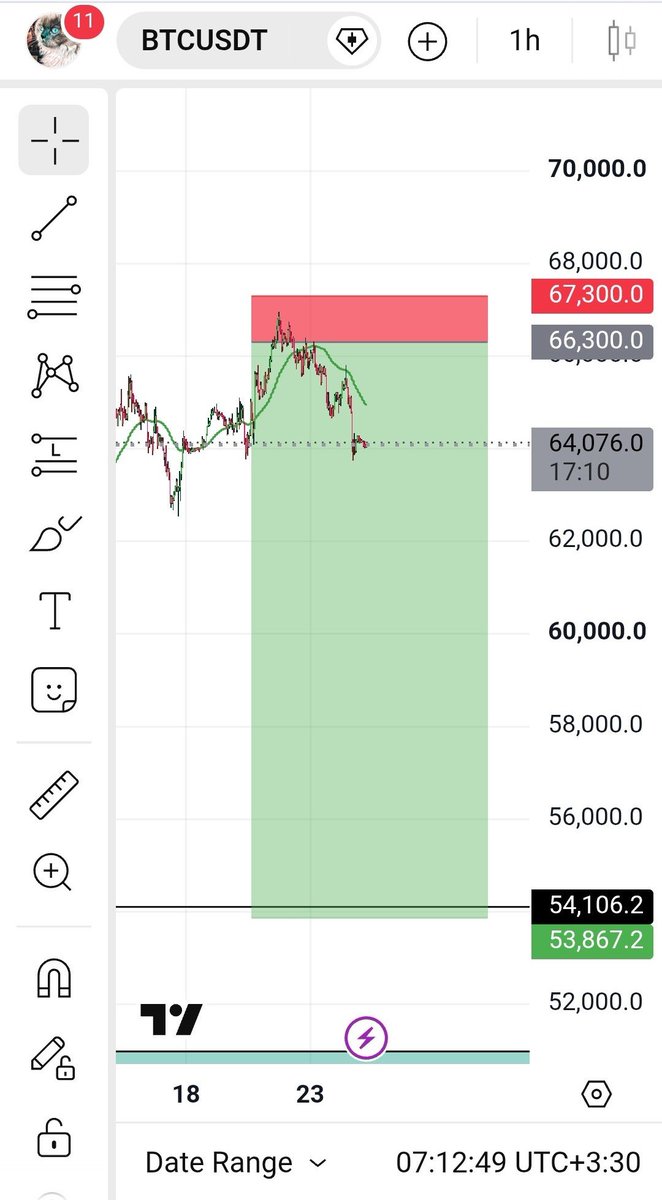 masoud137086's tweet photo. #BTC
#SHORT
#BITCOIN https://t.co/9IGxbOzGnc