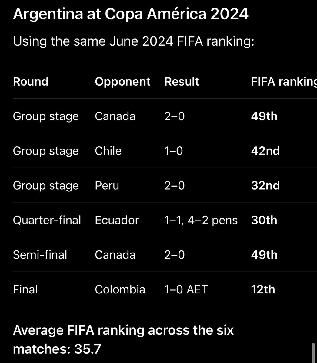 Alh4mbr4's tweet photo. @maguyar83 Un Europeo vale 3 Copas América 😂😆 https://t.co/SyZZ1v4wjC