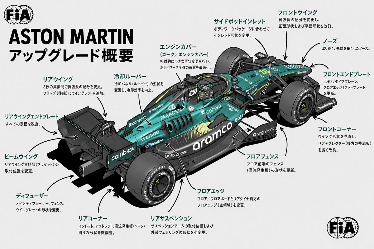 MADCOINX's tweet photo. やっぱり新車じゃんｗｗｗｗｗ https://t.co/CQdYOR4x4l